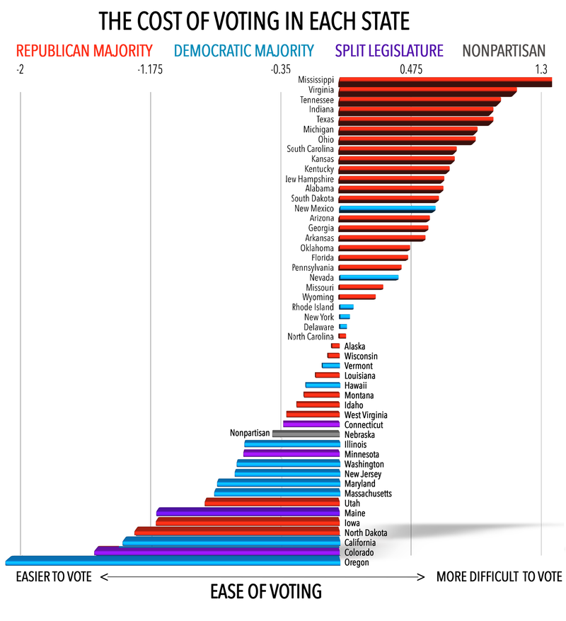 Illustration for article titled Definitive Proof That Republicans Don’t Want You to Vote
